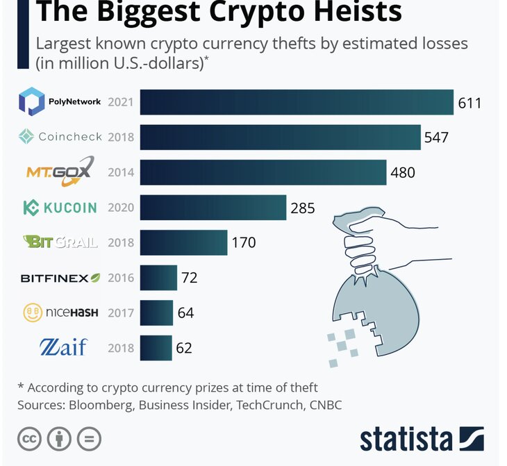 cbinsight-biggest-crypto-heist