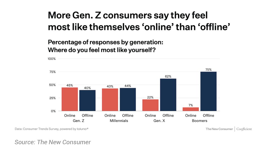 cbinsight-genz-online-naturals