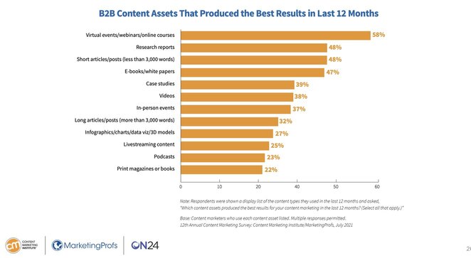 cmi-asset-best