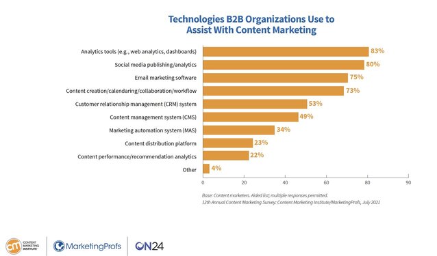 cmi-b2b-technologies