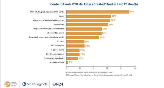 cmi-content-assets