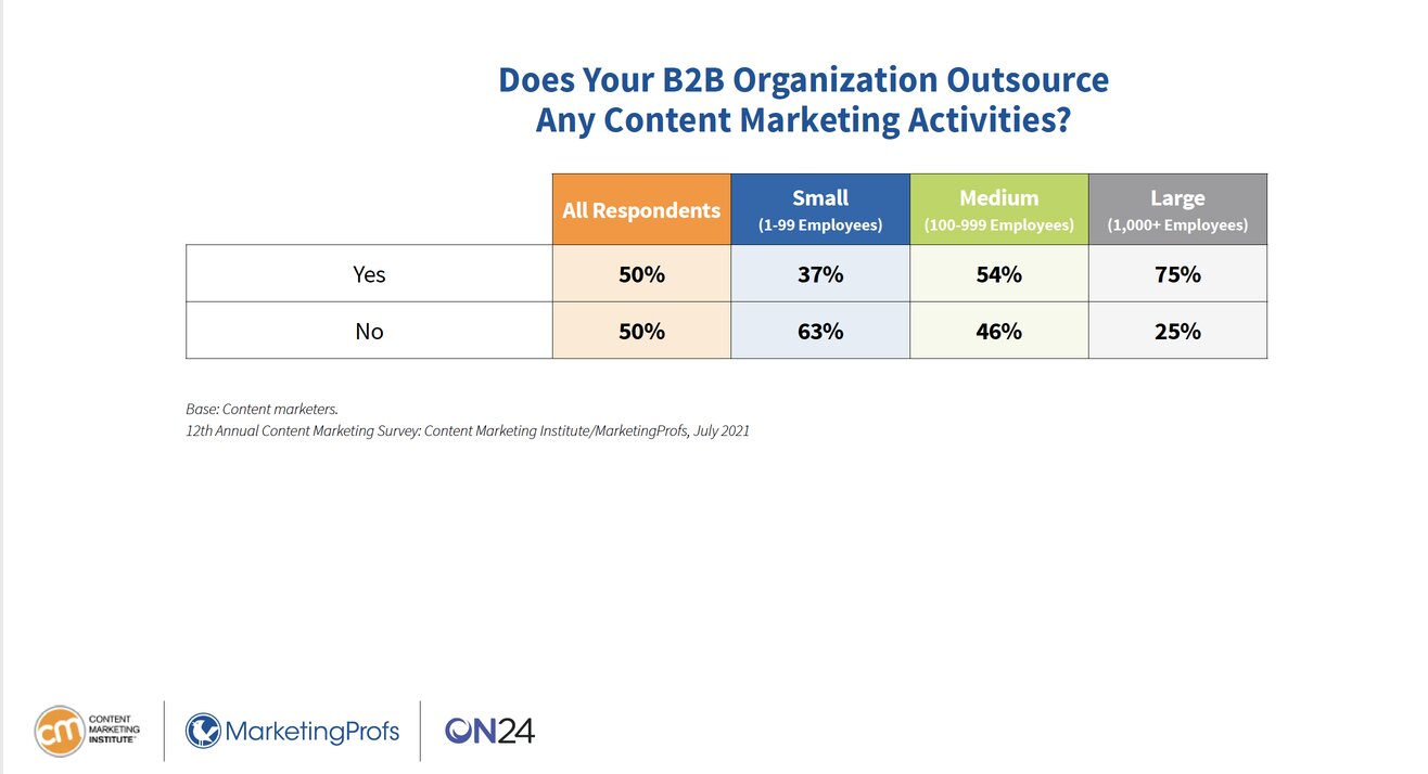 cmi-outsource