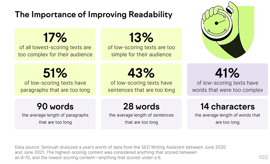 semrush-improve-readability