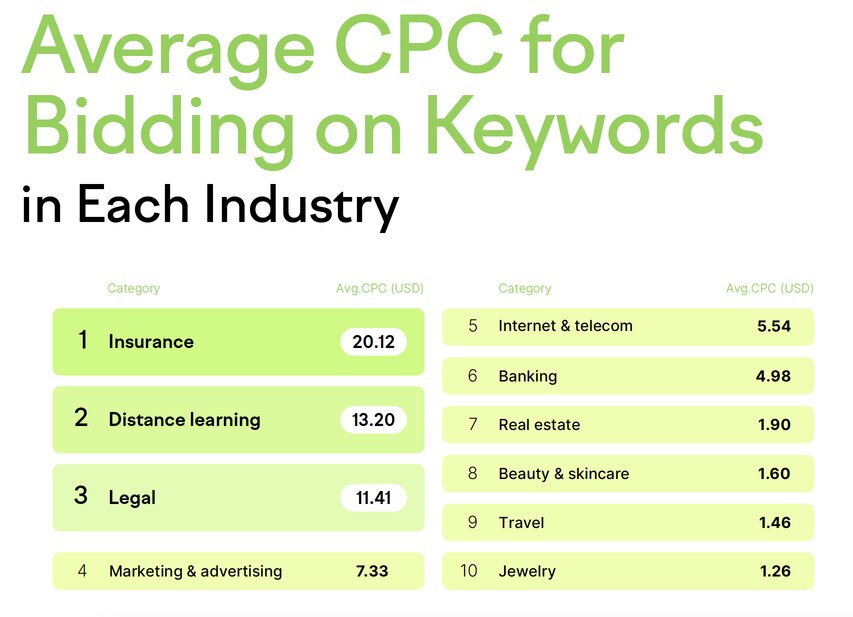 semrush-keyword-cpc