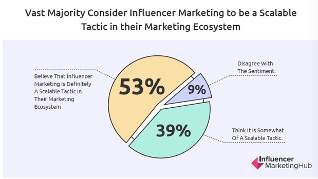 influencer-marketing-scalable-tactics