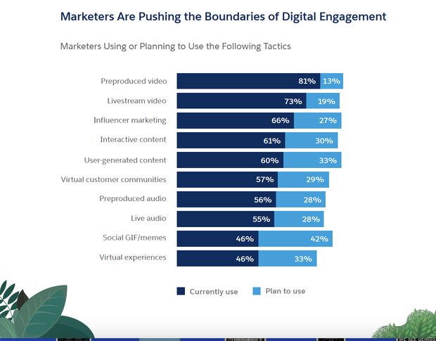 salesforce_digital_engagement