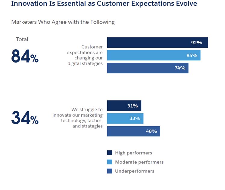 salesforce_innovation_essential