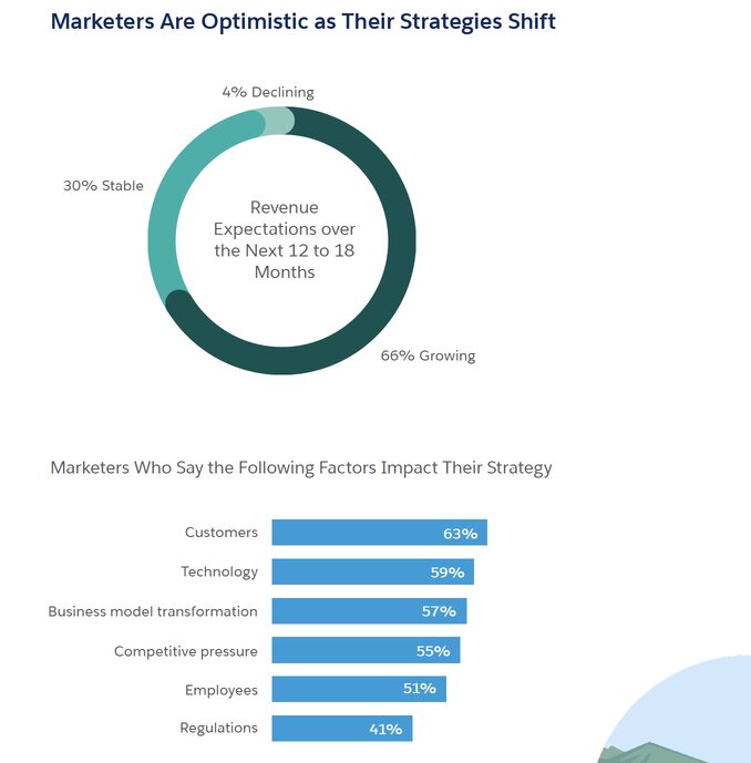 salesforce_marketer_optimism