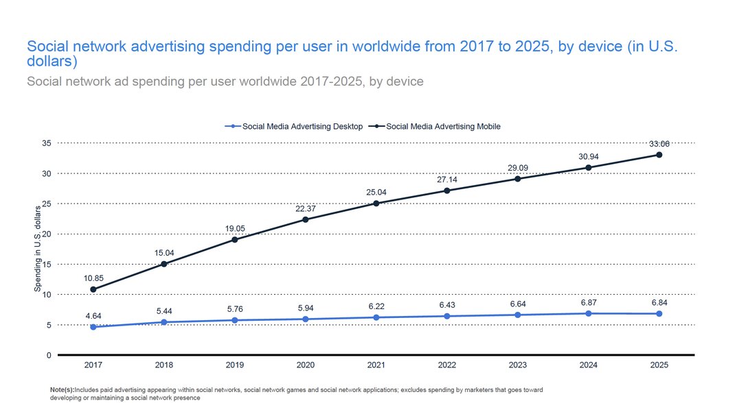 statista-desktop-mobile-ad-spend