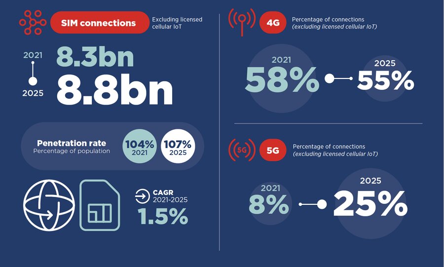 gsma_sim_connection