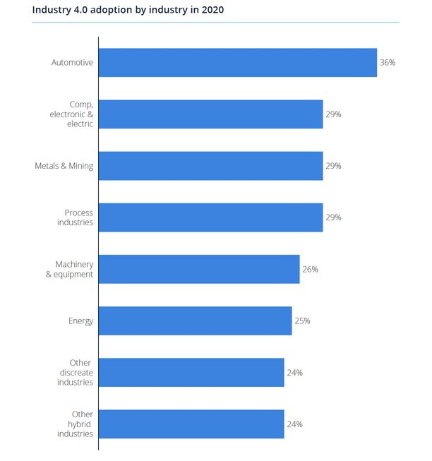 adoption-by-industry