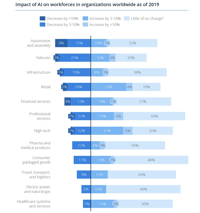 ai-impact-worforce