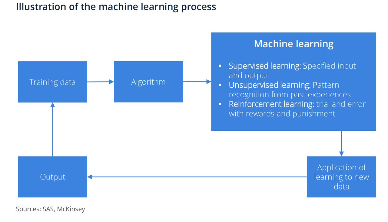 machine-learning-ai