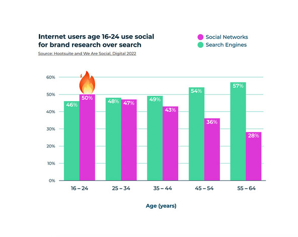 hootsuite-internet-users-age