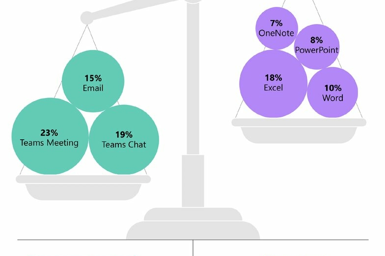 time-spent-on-microsoft-365-apps