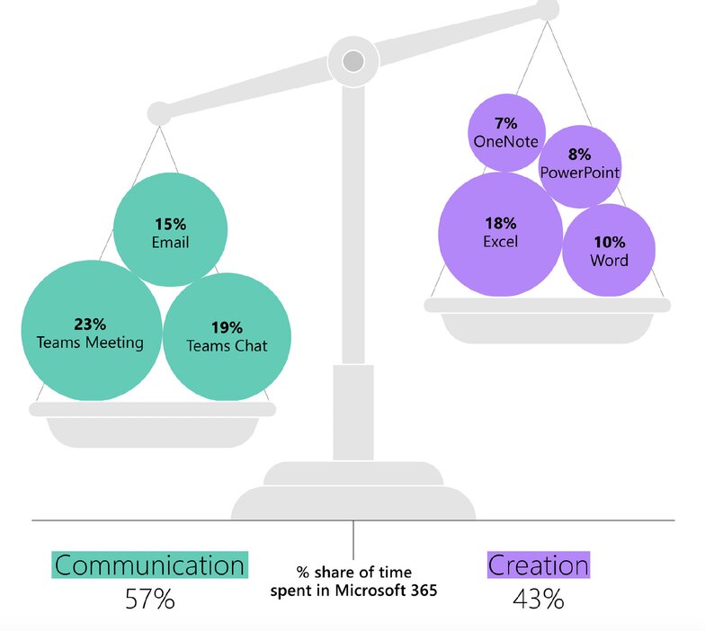 time-spent-on-microsoft-365-apps